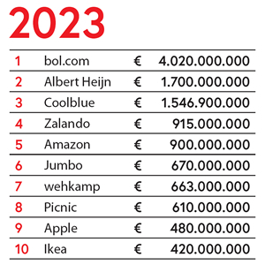 Top 10 - 2023